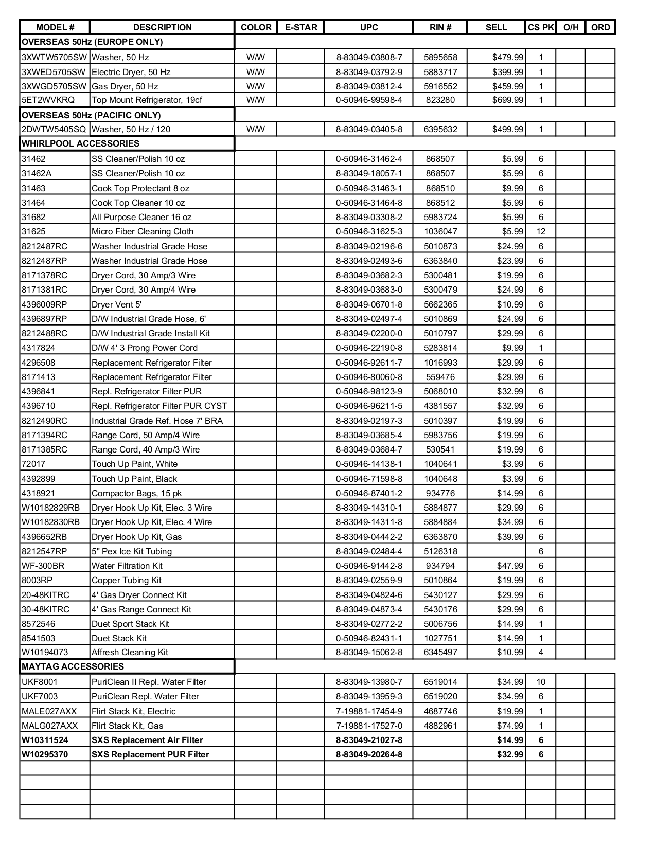 PDF manual for Maytag Washer MVWC200XW